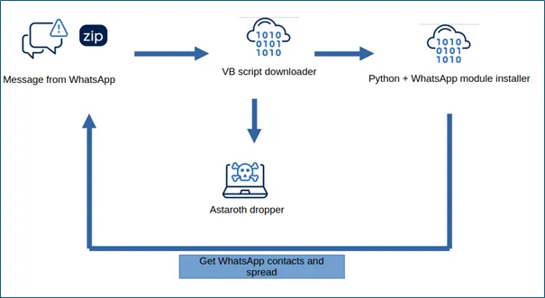 Αλυσίδα μόλυνσης (Πηγή - Acronis)
